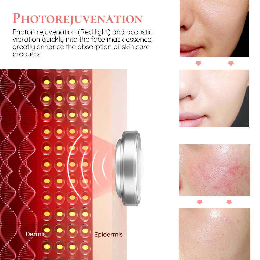 Face LED Photon Skin Rejuvenation Beauty Devices
