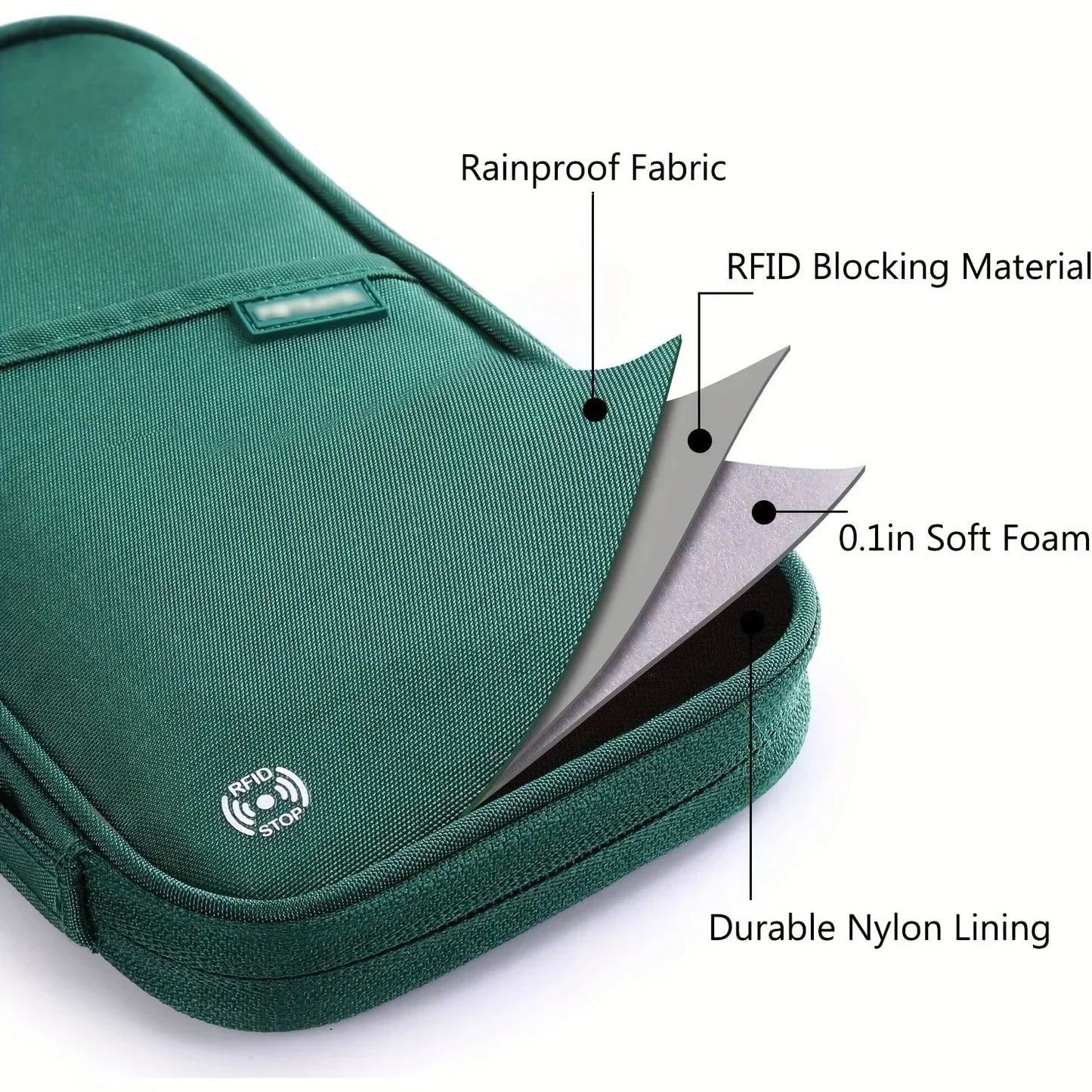Travel Passport Wallet