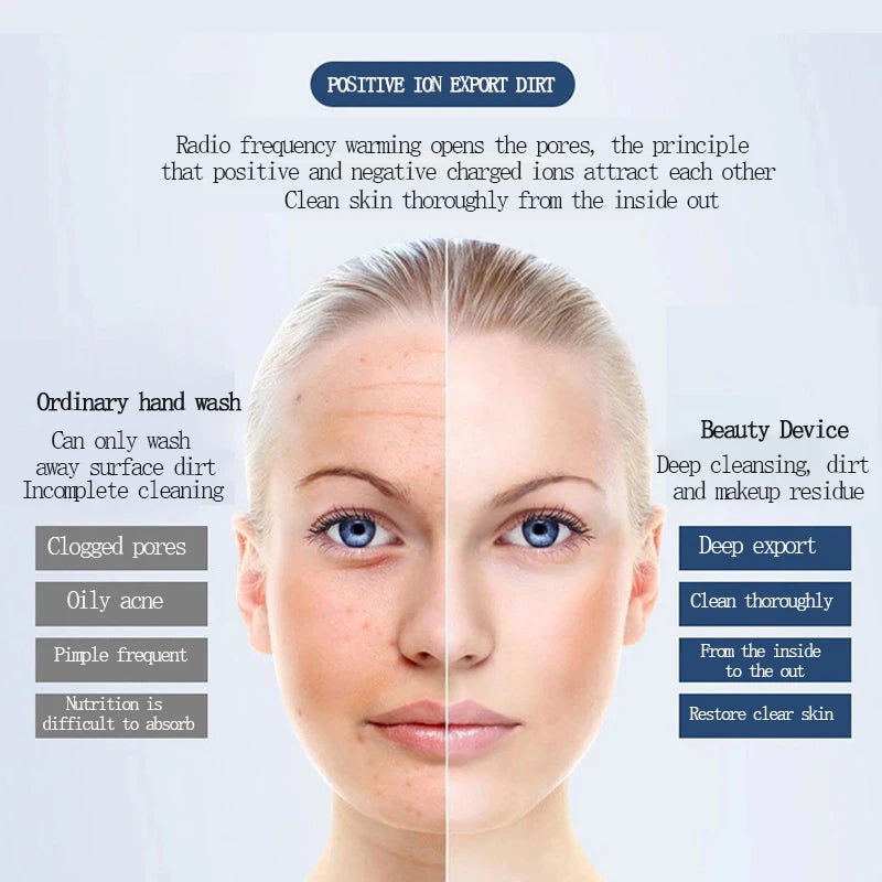 Facial Mesotherapy Electroporation RF&EMS Radio Frequency Photon Face Lifting Tighten Wrinkle Removal machine